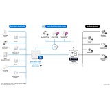 Bosch Smart Home Heizkörper-Thermostat II [+M], Heizungsthermostat weiß