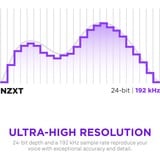 NZXT Capsule Elite, Mikrofon weiß